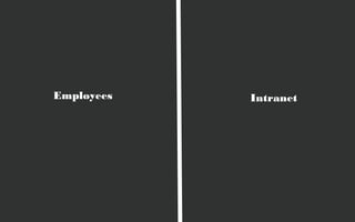 Employees   Intranet
 