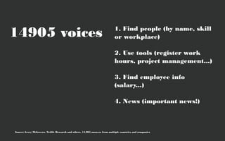 14905 voices                                                                 1. Find people (by name, skill
                                                                             or workplace)

                                                                             2. Use tools (register work
                                                                             hours, project management...)

                                                                             3. Find employee info
                                                                             (salary...)

                                                                             4. News (important news!)



Source: Gerry McGovern, Netlife Research and others. 14,905 answers from multiple countries and companies
 