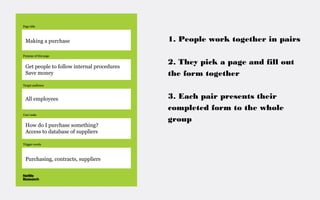 Making a purchase                          1. People work together in pairs


Get people to follow internal procedures
                                           2. They pick a page and fill out
Save money                                 the form together


All employees                              3. Each pair presents their
                                           completed form to the whole
                                           group
How do I purchase something?
Access to database of suppliers




Purchasing, contracts, suppliers
 