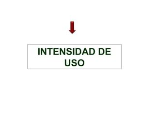INTENSIDAD DE 
USO 
 