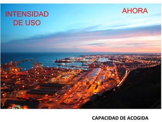 INTENSIDAD 
DE USO 
AHORA 
CAPACIDAD DE ACOGIDA 
 