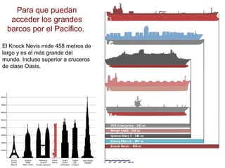 Para que puedan 
acceder los grandes 
barcos por el Pacífico. 
El Knock Nevis mide 458 metros de 
largo y es el más grande del 
mundo. Incluso superior a cruceros 
de clase Oasis. 
 