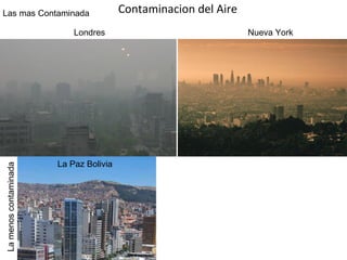 Contaminacion del Aire 
Las mas Contaminada 
Londres Nueva York 
La Paz Bolivia 
La menos contaminada 
 