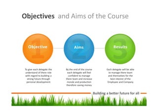 Objectives and Aims of the Course
Building a better future for all
Objective Aims Results
To give each delegate the
understand of there role
with regard to building a
strong future through
personal development
By the end of the course
each delegate will feel
confident to manage
there team and increase
morale and production
therefore saving money
Each delegate will be able
to manage there team
and themselves for the
best interest of the
Employee and Company
 