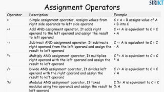 11operator in c# | PPT