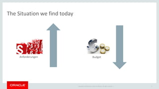 Copyright © 2014 Oracle and/or its affiliates. All rights reserved. |
The Situation we find today
2
Anforderungen Budget
 