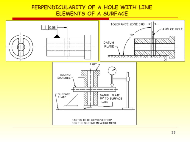 study of part alignment in inspection either on cmm | PPT