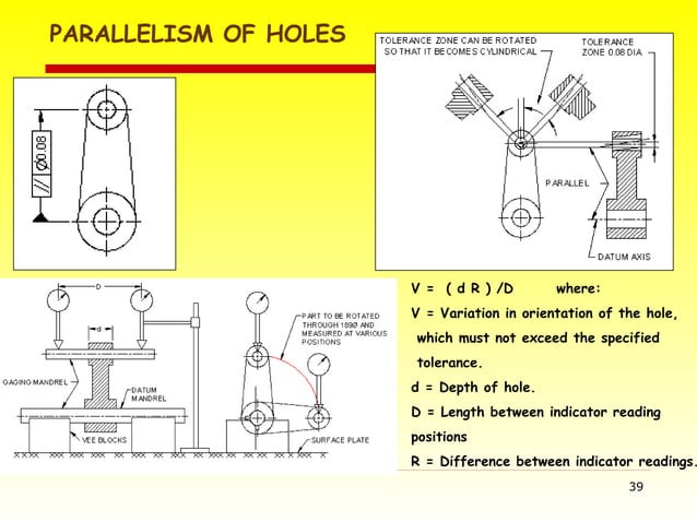study of part alignment in inspection either on cmm | PPT