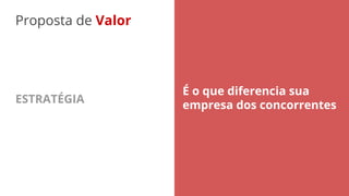Proposta de Valor
ESTRATÉGIA
É o que diferencia sua
empresa dos concorrentes
 