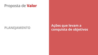 Proposta de Valor
PLANEJAMENTO
Ações que levam a
conquista de objetivos
 