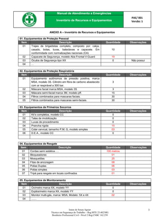 Manual de Atendimento a Emergências
PAE/ 001
Versão: 1Inventário de Recursos e Equipamentos
Izaias de Souza Aguiar
Técnico em Segurança do Trabalho – Reg.MTE 25.482/MG
Bombeiro Profissional Civil - Nível 2 Reg.CNBC 162.259
3
ANEXO A – Inventário de Recursos e Equipamentos
01. Equipamentos de Proteção Pessoal
Item Descrição Quantidade Observações
01 Trajes de brigadistas completo, composto por: calça,
casado, botas, luvas, balaclavas e capacete. Em
conformidade com normalizações nacionais (CA)
10
02 Capacete de Segurança, modelo Aba Frontal V-Guard 19
03 Óculos de Segurança tipo XX 0 Não possui
04 …
02. Equipamentos de Proteção Respiratória
Item Descrição Quantidade Observações
01 Equipamento autônomos de pressão positiva, marca
MSA, modelo 3S. Cilindro em fibra de carbono abastecido
com ar respirável a 300 bar.
3
02 Máscara facial marca MSA, modelo 3S 3
03 Máscara semi-facial marca 3M, modelo pff. 15
04 Filtros combinados para mascaras faciais. 30
05 Filtros combinados para mascaras semi-faciais. 30
03. Equipamentos de Primeiros Socorros
Item Descrição Quantidade Observações
01 Kit’s completos, modelo CC 0
02 Talas de imobilização 0
03 Luvas de procedimento 0
04 Prancha rígida 15
05 Colar cervical, tamanho P,M, G, modelo simples 03
06 D.E.A., modelo CC 0
04. Equipamentos de Resgate
Item Descrição Quantidade Observações
01 Cordas semi estática….. 100 metros
02 Bloqueadores 01
03 Mosquetões 25
04 Fitas de ancoragem 08
05 Polias Duplas 06
06 Polias simples 03
07 Tripé para resgate em locais confinados 01
05. Equipamentos de Monitoramento
Item Descrição Quantidade Observações
01 Oxímetro marca XX, modelo YY 0
02 Explosímetro marca XX, modelo YY 0
03 Monitor multi-gás, marca: MSA, Modelo: 5X e 4X 02
04 ……
 