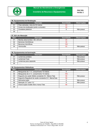 Manual de Atendimento a Emergências
PAE/ 001
Versão: 1Inventário de Recursos e Equipamentos
Izaias de Souza Aguiar
Técnico em Segurança do Trabalho – Reg.MTE 25.482/MG
Bombeiro Profissional Civil - Nível 2 Reg.CNBC 162.259
4
06. Equipamentos de Sinalização
Item Descrição Quantidade Observações
01 Fitas zebradas, rolos de 50 metros 03
02 Cones de sinalização (preto e amarelo) 20
03 Cavaletes plásticos 0 Não possui
04 ……
07. Kit’s de Absorção
Item Descrição Quantidade Observações
01 Mantas absorventes ( 30 x 30 cm) 20
02 Barreiras hidrofóbicas 30
03 Barreiras hidrofílicas 100
04 Vermiculita 02 Não passui
08. Equipamentos de Iluminação
Item Descrição Quantidade Observações
01 Lanternas portáteis 0 Não possui
02 Lanternas Fixas 0 Não possui
03 Lanternas para capacete 0 Não possui
04 ……
09. Equipamentos Hidráulicos
Item Descrição Quantidade Observações
01 Mangueiras de 1 ½”, comprimento 15 metros 0
02 Mangueiras de 2 ½”, comprimento 15 metros 165
03 Esguicho de vazão Sólido constante 2½”, Marca Tata 56 Não possui
04 Esguicho Regulável de vazão constante 2½”, MarcaTata 56
05 Derivante duplo 0 Não possui
06 Redução 2½” para 1½” 0 Não possui
07 Chave dupla modelo Storz marca Tata 56
08
 