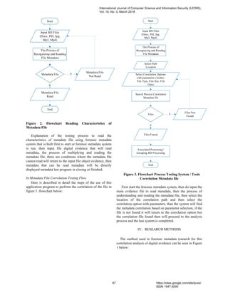 Correlation Analysis of Forensic Metadata for Digital Evidence | PDF