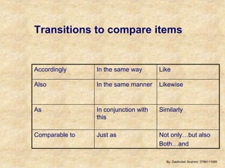 Similarly Conjunction Presentation about Paragraphs, English.ppt