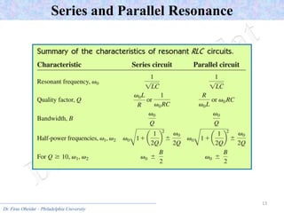 Dr. Firas Obeidat – Philadelphia University
13
Series and Parallel Resonance
 