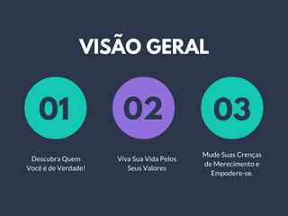 VISÃO GERAL
Descubra Quem
Você é de Verdade!
Viva Sua Vida Pelos
Seus Valores
Mude Suas Crenças
de Merecimento e
Empodere-se.
01 02 03
 