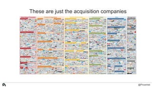 These are just the acquisition companies
@PriceIntel
 