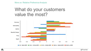 What do your customers
value the most?
More on: Relative Preference Analysis
@PriceIntel
 