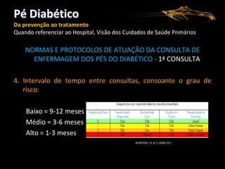 Pé Diabético
Da prevenção ao tratamento
Quando referenciar ao Hospital, Visão dos Cuidados de Saúde Primários

NORMAS E PROTOCOLOS DE ATUAÇÃO DA CONSULTA DE
ENFERMAGEM DOS PÉS DO DIABÉTICO - 1ª CONSULTA
4. Intervalo de tempo entre consultas, consoante o grau de
risco:

Baixo = 9-12 meses
Médio = 3-6 meses
Alto = 1-3 meses
ALMEIDA [ et al ] ( 2006:53 )

 