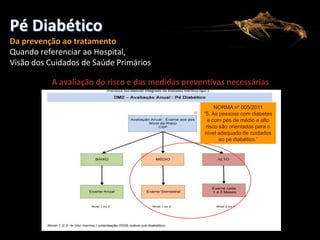 Pé Diabético
Da prevenção ao tratamento
Quando referenciar ao Hospital,
Visão dos Cuidados de Saúde Primários
A avaliação do risco e das medidas preventivas necessárias
NORMA nº 005/2011
“5. As pessoas com diabetes
e com pés de médio e alto
risco são orientadas para o
nível adequado de cuidados
ao pé diabético.”

 