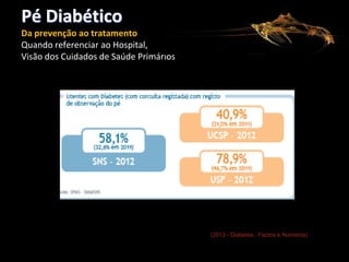 Pé Diabético
Da prevenção ao tratamento
Quando referenciar ao Hospital,
Visão dos Cuidados de Saúde Primários
CONSELHO REGIONAL DE PORTALEGRE

(2013 - Diabetes,: Factos e Números)

 