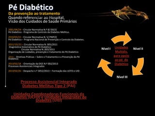 Pé Diabético

Da prevenção ao tratamento
Quando referenciar ao Hospital,
Visão dos Cuidados de Saúde Primários
CONSELHO REGIONAL DE PORTALEGRE

2001/04/24 – Circular Normativa N.º 8/ DGCG
Pé Diabético - Programa de Controlo da Diabetes Mellitus.
2010/03/22 – Circular Normativa N. 5/ PNPCD
Pé Diabético – Programa Nacional de Prevenção e Controlo da Diabetes.
2011/ 01/21 – Circular Normativa N. 005/2011
Diagnóstico Sistemático do Pé Diabético
Circular Normativa N. 003/2011
Organização de cuidados, prevenção e tratamento do Pé Diabético
2011 - Diretivas Práticas – Sobre o Tratamento e a Prevenção do Pé
Diabético
2013/02/18 - Orientação da DGS N.º 002/2013
Processos Assistenciais Integrados

Nível I

Unidades
Multidis.
para apoio
ao pé do
Diabético

2013/02/26 – Despacho n.º 3052/2013 – Formação das UCFD e UID

Nível III

Processo Assistencial Integrado
Diabetes Mellitus Tipo 2 (PAI)
Unidades Coordenadoras Funcionais da
Diabetes (UCFD) e Unidades Integradas de
Diabetes (UID)

Nível II

 