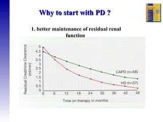 Why to start with PD ? 1. better maintenance of residual renal function  