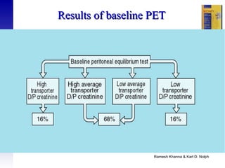 Ramesh Khanna & Karl D. Nolph   Results of baseline PET 