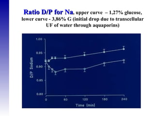 Ratio D/P for Na , upper curve  – 1,27% glucose, lower curve - 3,86% G (initial drop due to transcellular UF of water through aquaporins) 