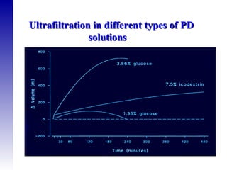 Ultrafiltration in different types of PD solutions  