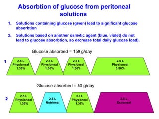 Absorbtion of glucose from peritoneal solutions  Solutions containing glucose (green) lead to significant glucose absorbtion  Solutions based on another osmotic agent (blue, violet) do not lead to glucose absorbtion, so decrease total daily glucose load).  1 2 2.5 L Physioneal 1.36% 2.5 L Physioneal 1.36% 2.5 L Physioneal 1.36% 2.5 L Physioneal 3.86% Glucose absorbed = 159 g/day 2.5 L Physioneal 1.36% 2.5 L Nutrineal 2.5 L Physioneal 1.36% 2.5 L Extraneal Glucose absorbed = 50 g/day 