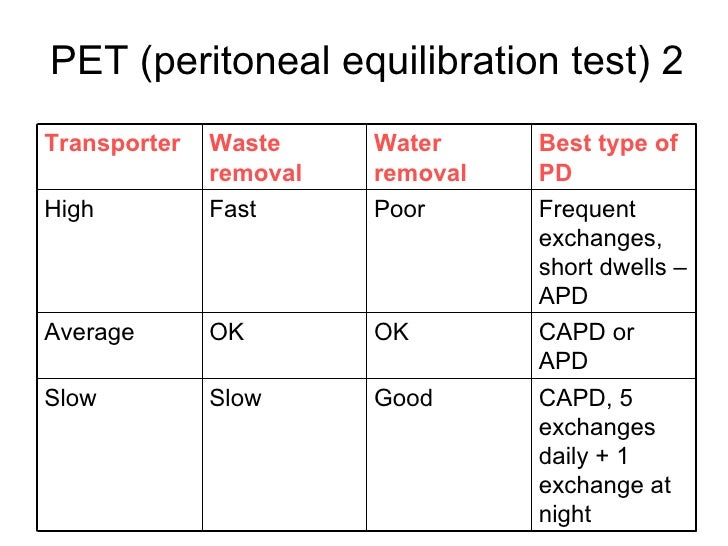 11 Peritoneal Dialysis