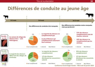 Titre de la présentation
Conférence Grand Angle Viande – Mercredi 18 janvier 2023
Différences de conduite au jeune âge
16
8-12 mois
43%
57%
0%
33%
33%
33%
- la majorité des éleveurs
complémentent
- 1/3 des éleveurs
distribuent les concentrés à
volonté
- 93% des éleveurs
complémentent
- 1/3 des éleveurs
distribuent les concentrés
à volonté
0-5 mois
la majorité des éleveurs
(80%) font des vêlages de
printemps
5-8 mois
7%
67%
27%
79%
21%
0%
Persillé +
(n=15)
Persillé –
(n=14)
les saisons de vêlage des
éleveurs Pers – sont
hétérogènes
- La majorité des éleveurs ne
complémentent pas
- Le peu d’éleveurs qui
complémentent rationnent
leurs animaux
Des différences de conduites très marquées
- 57% des éleveurs
complémentent mais de
manière rationné
- 43% des éleveurs ne
complémentent pas les
animaux
Des différences de conduites moins marquées
mais qui perdurent
non complémenté rationné ad libitum non complémenté rationné ad libitum
non complémenté rationné ad libitum non complémenté rationné ad libitum
 