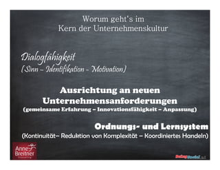 Worum geht‘s im
Kern der Unternehmenskultur

Dialogfähigkeit

(Sinn – Identifikation - Motivation)
Ausrichtung an neuen
Unternehmensanforderungen
(gemeinsame Erfahrung – Innovationsfähigkeit – Anpassung)

Ordnungs- und Lernsystem
(Kontinuität– Reduktion von Komplexität – Koordiniertes Handeln)

 