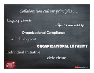 Collaboration culture principles …
Helping Hands
Sportmanship
Organizational Compliance
self deployment
Organizational Loyality
Individual Initiative
civic virtue

 