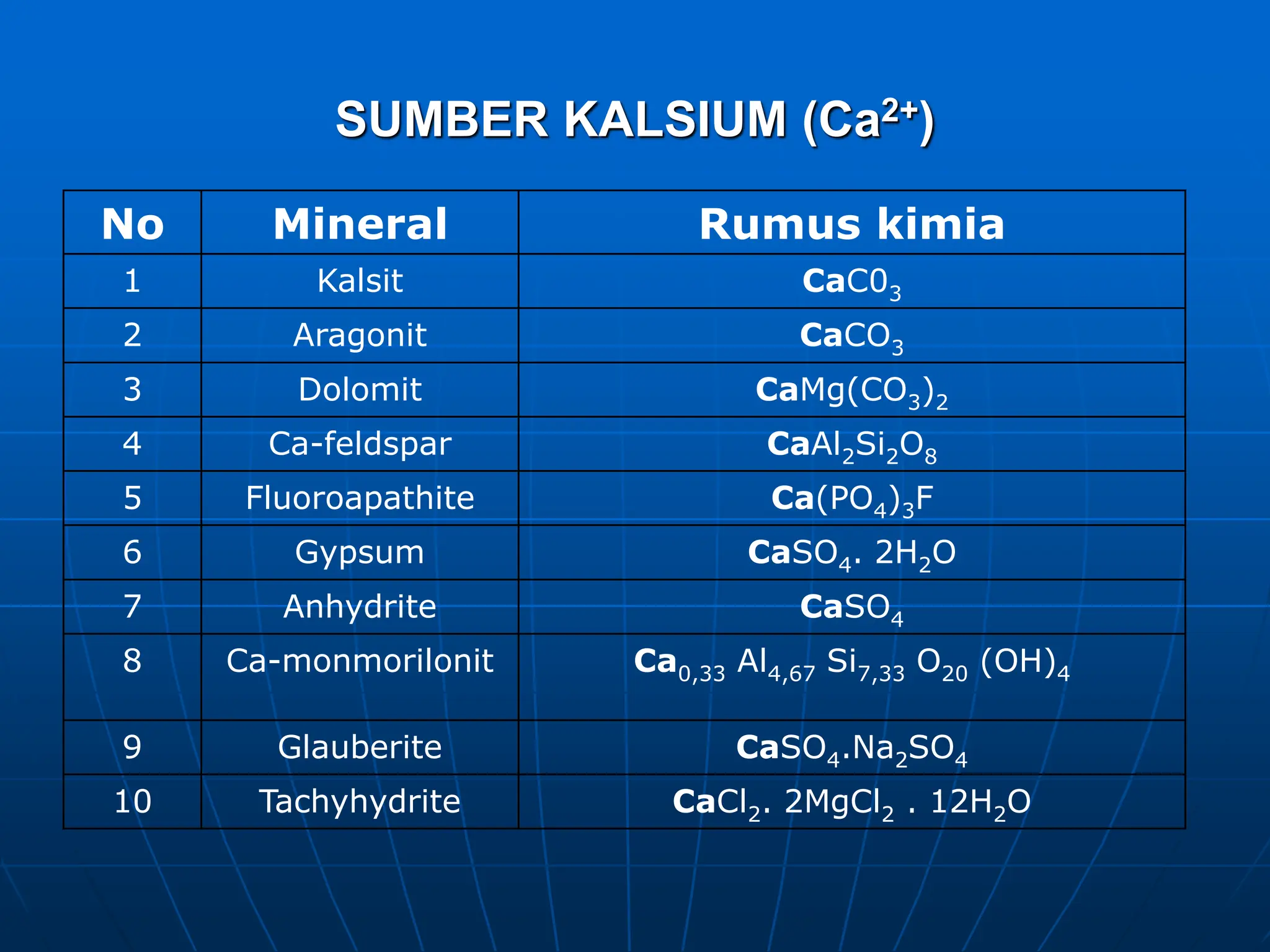11_pertemuan_11_Hidrogeokimia I_Definisi_Faktor yang Mempengaruhi dan ...
