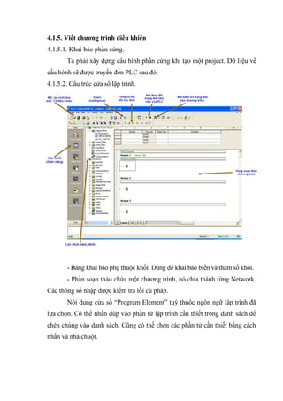 41
4.1.5. Viết chƣơng trình điều khiển
4.1.5.1. Khai báo phần cứng.
Ta phải xây dựng cấu hình phần cứng khi tạo một project. Dữ liệu về
cấu hònh sẽ được truyền đến PLC sau đó.
4.1.5.2. Cấu trúc cửa sổ lập trình.
- Bảng khai báo phụ thuộc khối. Dùng để khai báo biến và tham số khối.
- Phần soạn thảo chứa một chương trình, nó chia thành từng Network.
Các thông số nhập được kiểm tra lỗi cú pháp.
Nội dung cửa sổ “Program Element” tuỳ thuộc ngôn ngữ lập trình đã
lựa chọn. Có thể nhấn đúp vào phần tử lập trình cần thiết trong danh sách để
chèn chúng vào danh sách. Cũng có thể chèn các phần tử cần thiết bằng cách
nhấn và nhả chuột.
 