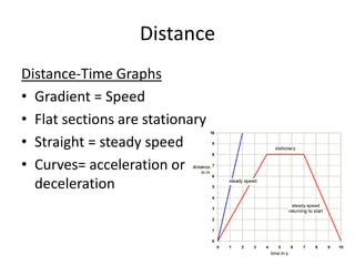 Distance
Distance-Time Graphs
• Gradient = Speed
• Flat sections are stationary
• Straight = steady speed
• Curves= acceleration or
deceleration
 
