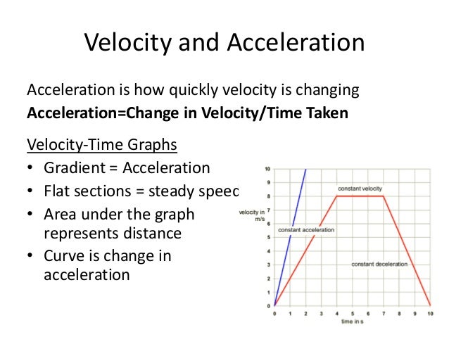 Physics Unit P2