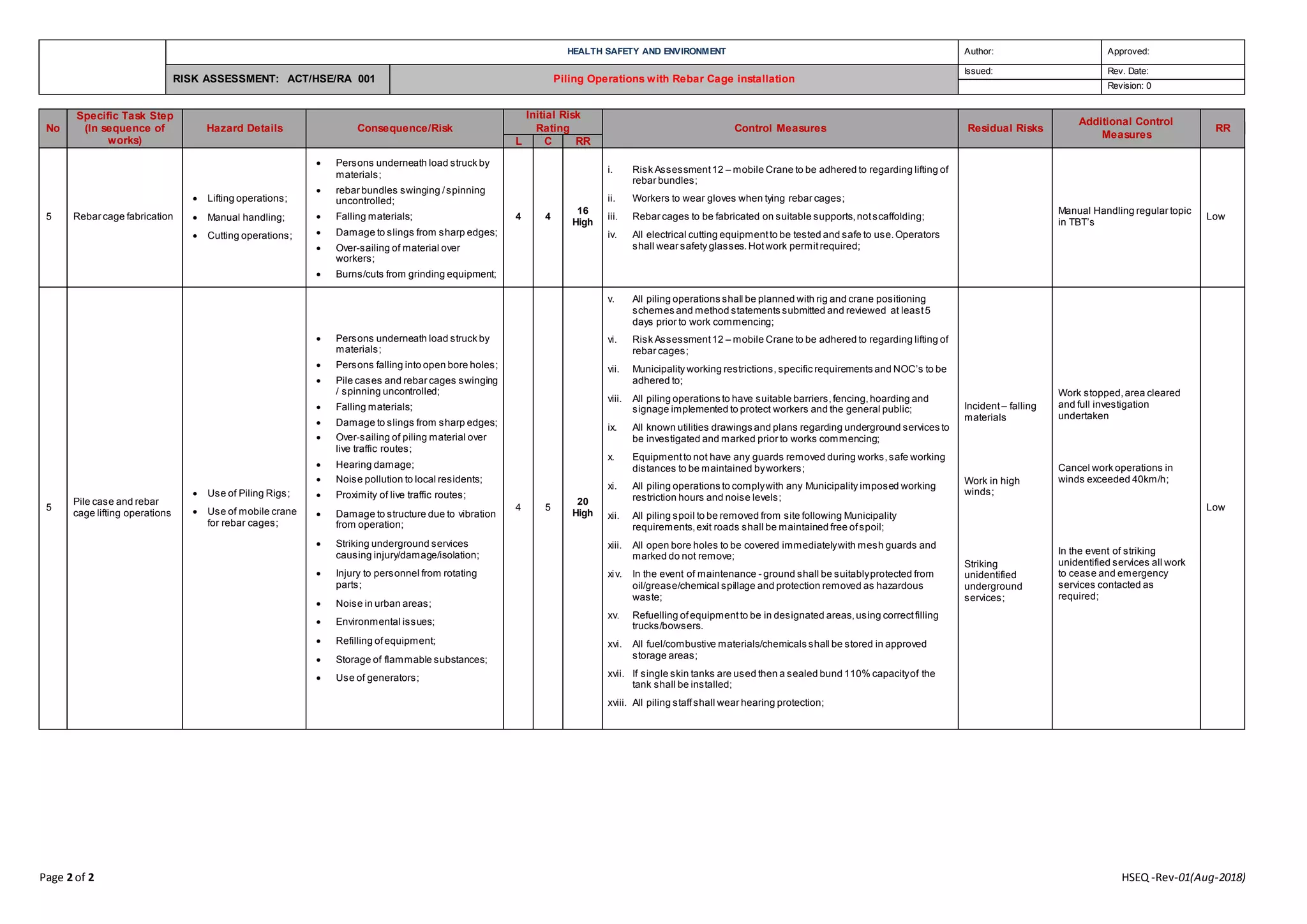 11 piling operations with rebar cage installation risk assessment templates PPT