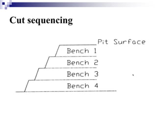 Cut sequencing - mining from bench 1
 