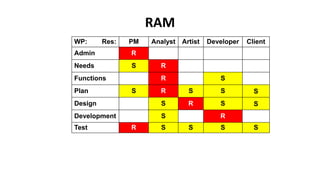 Project Plan Presentation Example | PPTX