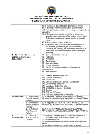 ESTADO DO RIO GRANDE DO SUL
PREFEITURA MUNICIPAL DE CACHOEIRINHA
SECRETARIA MUNICIPAL DE GOVERNO
4.3.6 Armazéns de estocagem de matérias-primas
4.3.7 Estabelecimentos atacadistas e varejistas de
materiais grosseiros, tais como insumos para a agricultura
e pecuária
4.3.8 Estabelecimentos de comércio ou aluguel de
veículos pesados (caminhões, trailers, camionetas,
ônibus) ou máquinas e equipamentos de grande
porte
4.3.9 Empresa de lotação e ônibus
4.3.10 Serviços de construção civil, terraplanagem e
escavações, pavimentação, estaqueamento,
urbanização, demolições, fundações, estruturas e
concretos, impermeabilização e demais serviços
similares
5 - Comércio e Serviços de
apoio à indústria e ao
trabalhador
5.1 Bares / Cafés / Lancherias
5.2 Padarias
5.3 Armazéns
5.4 Tabacarias
5.5 Mini-Mercados
5.6 Artigos Lotéricos
5.7 Farmácias e drogarias (sem laboratório de
manipulação)
5.8 Restaurantes
5.9 Material de construção civil
5.10 Oficinas Mecânicas
5.11 Serralherias
5.12 Barbearia / Salão de Beleza / Massagista
5.13 Lavanderia e Tinturaria
5.14 Locadoras de filmes e cds
5.15 Entidades de Classe / Sindicato
5.16 Bancos
5.17 Agência de Turismo
5.18 Agências de Correios e Telégrafos
6 - Industrial 6.1 Indústria de
Baixo Potencial
Poluidor*
6.1.1 Segundo “TABELA DE CLASSIFICAÇÃO DE
ATIVIDADES PARA LICENCIAMENTO” – SEMA/FEPAM
6.2 Indústria de
Médio Potencial
Poluidor*
6.2.1 Segundo “TABELA DE CLASSIFICAÇÃO DE
ATIVIDADES PARA LICENCIAMENTO” – SEMA/FEPAM
6.3 Indústria de
Alto Potencial
Poluidor*
6.3.1 Segundo “TABELA DE CLASSIFICAÇÃO DE
ATIVIDADES PARA LICENCIAMENTO” – SEMA/FEPAM
7-
Institucional
7.1 Serviços
educacionais e
culturais
7.1.1 Creche / escola maternal / centro de cuidados e
estabelecimentos de ensino pré-escolar*
7.1.2 Escola especial
7.1.3 Estabelecimentos de ensino formal fundamental e
médio*
7.1.4 Estabelecimento de ensino formal superior:
66
 