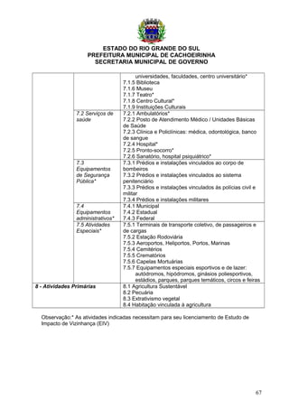 ESTADO DO RIO GRANDE DO SUL
PREFEITURA MUNICIPAL DE CACHOEIRINHA
SECRETARIA MUNICIPAL DE GOVERNO
universidades, faculdades, centro universitário*
7.1.5 Biblioteca
7.1.6 Museu
7.1.7 Teatro*
7.1.8 Centro Cultural*
7.1.9 Instituições Culturais
7.2 Serviços de
saúde
7.2.1 Ambulatórios*
7.2.2 Posto de Atendimento Médico / Unidades Básicas
de Saúde
7.2.3 Clínica e Policlínicas: médica, odontológica, banco
de sangue
7.2.4 Hospital*
7.2.5 Pronto-socorro*
7.2.6 Sanatório, hospital psiquiátrico*
7.3
Equipamentos
de Segurança
Pública*
7.3.1 Prédios e instalações vinculados ao corpo de
bombeiros
7.3.2 Prédios e instalações vinculados ao sistema
penitenciário
7.3.3 Prédios e instalações vinculados às polícias civil e
militar
7.3.4 Prédios e instalações militares
7.4
Equipamentos
administrativos*
7.4.1 Municipal
7.4.2 Estadual
7.4.3 Federal
7.5 Atividades
Especiais*
7.5.1 Terminais de transporte coletivo, de passageiros e
de cargas
7.5.2 Estação Rodoviária
7.5.3 Aeroportos, Heliportos, Portos, Marinas
7.5.4 Cemitérios
7.5.5 Crematórios
7.5.6 Capelas Mortuárias
7.5.7 Equipamentos especiais esportivos e de lazer:
autódromos, hipódromos, ginásios poliesportivos,
estádios, parques, parques temáticos, circos e feiras
8 - Atividades Primárias 8.1 Agricultura Sustentável
8.2 Pecuária
8.3 Extrativismo vegetal
8.4 Habitação vinculada à agricultura
Observação:* As atividades indicadas necessitam para seu licenciamento de Estudo de
Impacto de Vizinhança (EIV)
67
 
