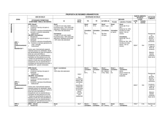 PROPOSTA DE REGIMES URBANÍSTICOS
ZONA
USO DO SOLO OCUPAÇÃO DO SOLO
PARCELAMENTO
DO SOLO
ESTACION
A-MENTO
ATIVIDADES PERMITIDAS
(CONFORME TABELA EM ANEXO)
IA
COTA
IDEAL
TO TP ALTURA (h)
RECUOS LOTES
Frontal Laterais e Fundos
LOTE
S
Testada
mínima
RESIDENCIAL
ZPR 1 -
Zona
Predominantemen
te
Residencial 1
ZPR1 (Geral):
1 Residencial
2 Comércio e serviço de apoio à
habitação
3 Comércio e serviços diversificados,
excluído o comércio atacadista
7 Institucional*
CM-ZPR1 (Corredores):
1 Residencial
2 Comércio e serviços de apoio à
habitação
3 Comércio e serviços diversificados
4.2. Comércio e serviços geradores de
ruído / poluição
7 Institucional*
Outros usos: licenciamento especial
mediante estudo de viabilidade, desde
que semelhantes em grau de impacto e
porte aos usos permitidos e
compatíveis com as características e
condições da infra-estrutura da zona
* Desde que semelhantes em grau de
impacto e porte aos usos permitidos e
compatíveis com as características e
condições da infra-estrutura da zona, e
mediante EIV, quando necessário.
Geral:
1,5 (até 2,0 com solo criado)
Economia única: +30% área não-
adensável. Múltiplas economias:
+ 50% área não-adensável
Corredores:
1,5 (até 2,5 com solo criado)
Economia única: +30% área não-
adensável. Múltiplas economias:
+ 50% área não-adensável
30m²
Geral:
66 %
Corredore
s:
75 %
Geral:
10 %
Corredore
s:
10 %
Geral:
22m (7 pav)
Corredores
:
Até 30m
(10 pav)
Geral:
4m
Corredore
s: Isento
Geral:
Isento até 7m (2
pav.)
Acima de 7m: 20%
da altura (h) total
sendo 1,5m no
mínimo
Corredores:
Isento até 10m (3
pav.)
Acima de 10m: 20%
da altura (h) total
sendo 1,5m no
mínimo
300m² 10m
Residencial
ou
serviços:
Mínimo 1
vaga por
economia
Comércio:
1 vaga por
50m² de
comércio
Máximo
(isento)
conforme
texto da lei
ZPR 2 –
Zona
Predominantemen
te
Residencial 2
ZPR2 (Geral):
1 Residencial
2 Comércio e serviço de apoio à
habitação
7 Institucional*
CM-ZPR2 (Corredores):
1 Residencial
2 Comércio e serviço de apoio à
habitação
3 Comércio e serviços diversificados
7 Institucional*
Outros usos: licenciamento especial
mediante estudo de viabilidade, desde
que semelhantes em grau de impacto e
porte aos usos permitidos e
compatíveis com as características e
condições da infra-estrutura da zona
* Desde que semelhantes em grau de
impacto e porte aos usos permitidos e
compatíveis com as características e
condições da infra-estrutura da zona, e
mediante EIV, quando necessário.
Geral + corredores:
1,0
+30% área não-adensável
125m²
Nos
Corredores
Mistos: são
permitidas
2
economias,
independe
nte da área
do terreno,
sendo
somente
uma
residencial
Geral +
corredore
s:
66 %
Geral +
corredore
s:
15 %
Geral +
corredores:
8m, máximo
2 Pav. Úteis
Geral +
corredore
s:
4m
Geral +
corredores:
Isento
(recuo mínimo de
1,5m quando
existente)
200m² 10m
Residencial
ou
serviços:
Mínimo 1
vaga por
economia
Comércio:
1 vaga por
50m² de
comércio
Máximo
(isento)
conforme
texto da lei
ZPR 3-
Zona
ZPR3 – (Geral):
1 Residencial
Geral:
1,0
50m² Geral +
corredore
Geral +
corredore
Geral:
8m, máximo
Geral:
4m
Geral +
corredores:
150m² 7,5m Residencial
ou
 