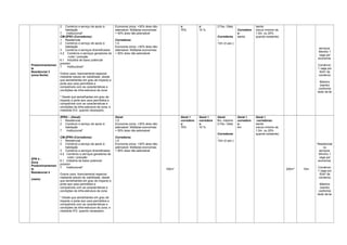 Predominantemen
te
Residencial 3
(zona Norte)
2 Comércio e serviço de apoio à
habitação
7 Institucional*
CM-ZPR3 (Corredores):
1 Residencial
2 Comércio e serviço de apoio à
habitação
3 Comércio e serviços diversificados
4.2. Comércio e serviços geradores de
ruído / poluição
6.1 Indústria de baixo potencial
poluidor
7 Institucional*
Outros usos: licenciamento especial
mediante estudo de viabilidade, desde
que semelhantes em grau de impacto e
porte aos usos permitidos e
compatíveis com as características e
condições da infra-estrutura da zona
* Desde que semelhantes em grau de
impacto e porte aos usos permitidos e
compatíveis com as características e
condições da infra-estrutura da zona, e
mediante EIV, quando necessário.
Economia única: +30% área não-
adensável. Múltiplas economias:
+ 50% área não-adensável
Corredores
1,5
Economia única: +30% área não-
adensável. Múltiplas economias:
+ 50% área não-adensável
s:
75%
s:
10 %
2 Pav. Úteis
Corredores
:
13m (4 pav.)
Corredore
s:
isento
Isento
(recuo mínimo de
1,5m ou 20%
quando existente)
serviços:
Mínimo 1
vaga por
economia
Comércio:
1 vaga por
50m² de
comércio
Máximo
(isento)
conforme
texto da lei
ZPR 4 -
Zona
Predominantemen
te
Residencial 4
(vazio)
ZPR4 – (Geral):
1 Residencial
2 Comércio e serviço de apoio à
habitação
7 Institucional*
CM-ZPR4 (Corredores):
1 Residencial
2 Comércio e serviço de apoio à
habitação
3 Comércio e serviços diversificados
4.2. Comércio e serviços geradores de
ruído / poluição
6.1 Indústria de baixo potencial
poluidor
7 Institucional*
Outros usos: licenciamento especial
mediante estudo de viabilidade, desde
que semelhantes em grau de impacto e
porte aos usos permitidos e
compatíveis com as características e
condições da infra-estrutura da zona
* Desde que semelhantes em grau de
impacto e porte aos usos permitidos e
compatíveis com as características e
condições da infra-estrutura da zona, e
mediante EIV, quando necessário.
Geral:
1,0
Economia única: +30% área não-
adensável. Múltiplas economias:
+ 50% área não-adensável
Corredores
1,5
Economia única: +30% área não-
adensável. Múltiplas economias:
+ 50% área não-adensável
100m²
Geral +
corredore
s:
75%
Geral +
corredore
s:
10 %
Geral:
8m, máximo
2 Pav. Úteis
Corredores
:
13m (4 pav.)
Geral +
corredore
s:
4m
Geral +
corredores:
Isento
(recuo mínimo de
1,5m ou 20%
quando existente)
200m² 10m
Residencial
ou
serviços:
Mínimo 1
vaga por
economia
Comércio:
1 vaga por
50m² de
comércio
Máximo
(isento)
conforme
texto da lei
 