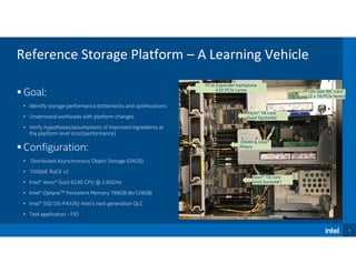 4
Reference Storage Platform – A Learning Vehicle
 Goal:
• Identify storage performance bottlenecks and optimizations
• Understand workloads with platform changes
• Verify hypotheses/assumptions of improved ingredients at
the platform level (cost/performance)
 Configuration:
• Distributed Asynchronous Object Storage (DAOS)
• 100GbE RoCE v2
• Intel® Xeon® Gold 6240 CPU @ 2.60GHz
• Intel® OptaneTM Persistent Memory 768GB (6x128GB)
• Intel® SSD D5-P4326/ Intel’s next generation QLC
• Test application - FIO
PCIe Expander backplane
X32 PCIe Lanes 100 Gbe NIC card
(2 x 16 PCIe lanes)
Xeon® 18 core
Gold Socket#2
Xeon® 18 core
Gold Socket#1
DRAM & Intel®
PMem
 