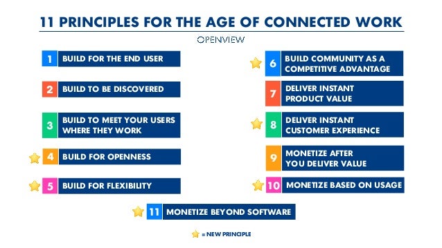 1
2
4
5
11 PRINCIPLES FOR THE AGE OF CONNECTED WORK
10
11
BUILD FOR THE END USER
BUILD TO BE DISCOVERED
BUILD TO MEET YOUR USERS
WHERE THEY WORK
3
BUILD FOR OPENNESS
BUILD FOR FLEXIBILITY
BUILD COMMUNITY AS A
COMPETITIVE ADVANTAGE
6
DELIVER INSTANT
PRODUCT VALUE
7
DELIVER INSTANT
CUSTOMER EXPERIENCE
8
MONETIZE AFTER
YOU DELIVER VALUE
9
MONETIZE BASED ON USAGE
MONETIZE BEYOND SOFTWARE
= NEW PRINCIPLE
 
