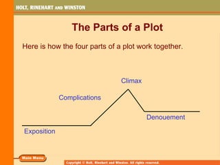 The Parts of a Plot
Here is how the four parts of a plot work together.



                               Climax

             Complications

                                        Denouement

Exposition
 