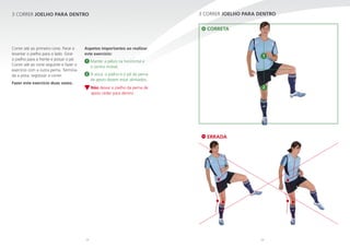 22 23
3 CORRER JOELHO PARA DENTRO 3 CORRER JOELHO PARA DENTRO
1
2
Correr até ao primeiro cone. Parar e
levantar o joelho para o lado. Girar
o joelho para a frente e poisar o pé.
Correr até ao cone seguinte e fazer o
exercício com a outra perna. Termina-
da a pista, regressar a correr.
Fazer este exercício duas vezes.
Aspetos importantes ao realizar
este exercício:
1 Manter a pélvis na horizontal e
o centro imóvel.
2 A anca, o joelho e o pé da perna
de apoio devem estar alinhados.
Não deixar o joelho da perna de
apoio ceder para dentro.
ERRADA
CORRETA
 